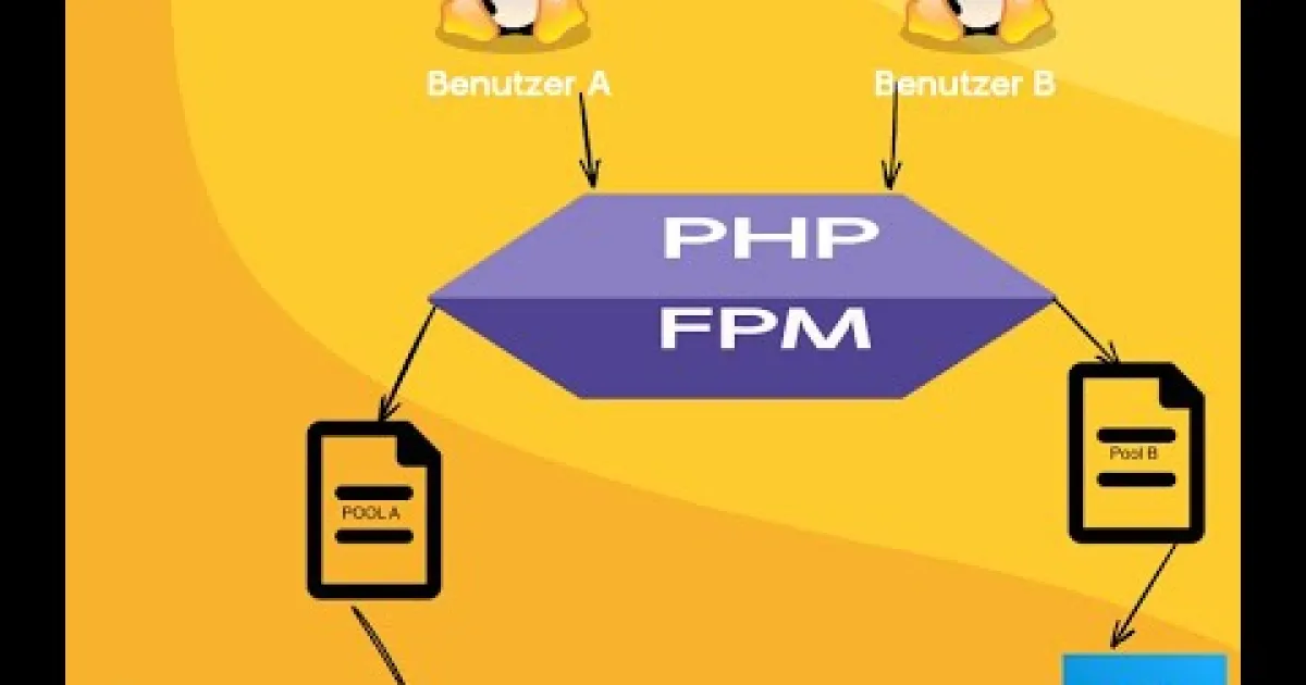 Preview image for the video "8   Apache 2 und PHP für Drupal konfigurieren".